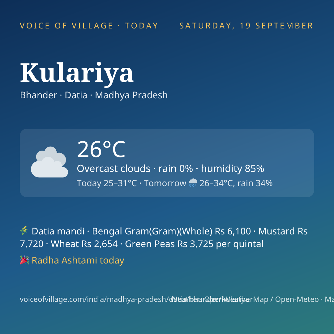 Kulariya today