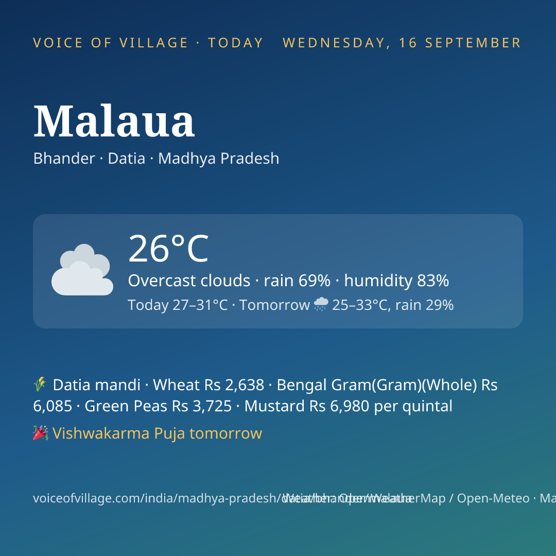 Malaua today