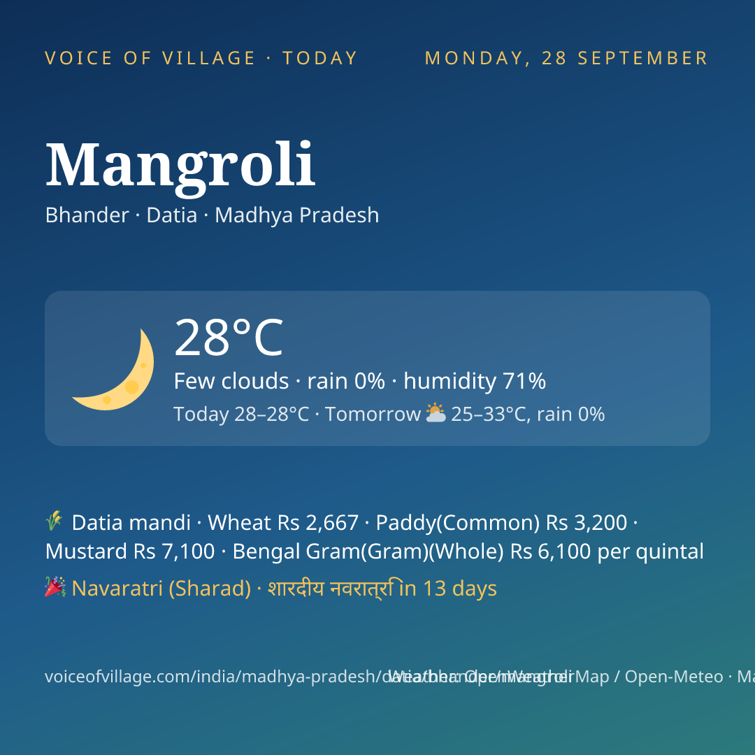 Mangroli today