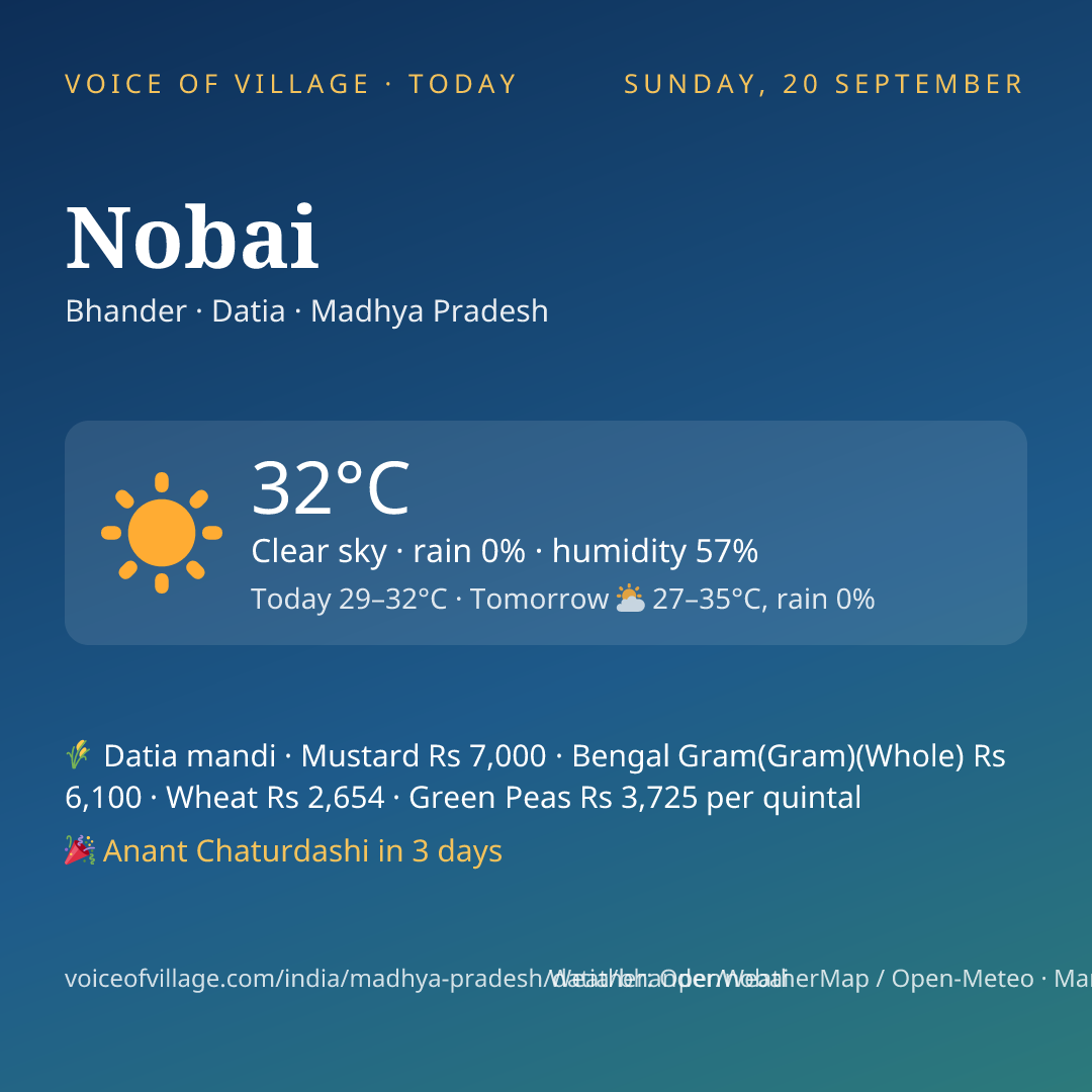Nobai today