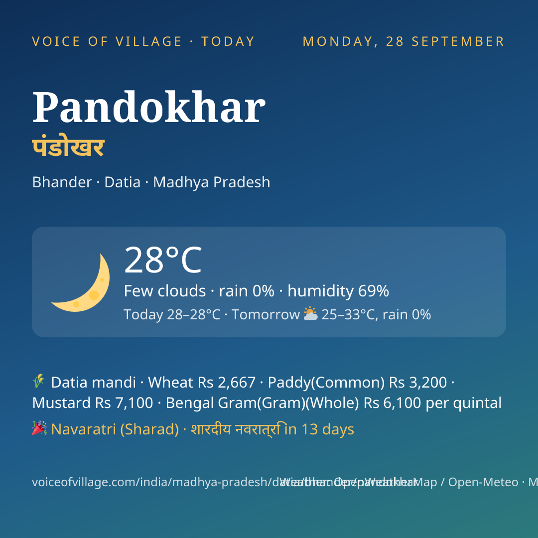 Pandokhar today