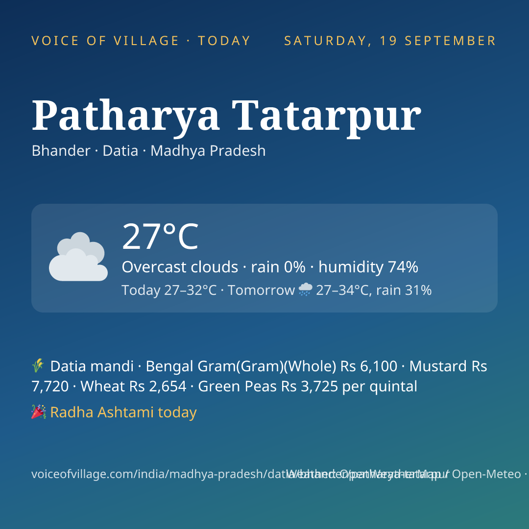 Patharya Tatarpur today