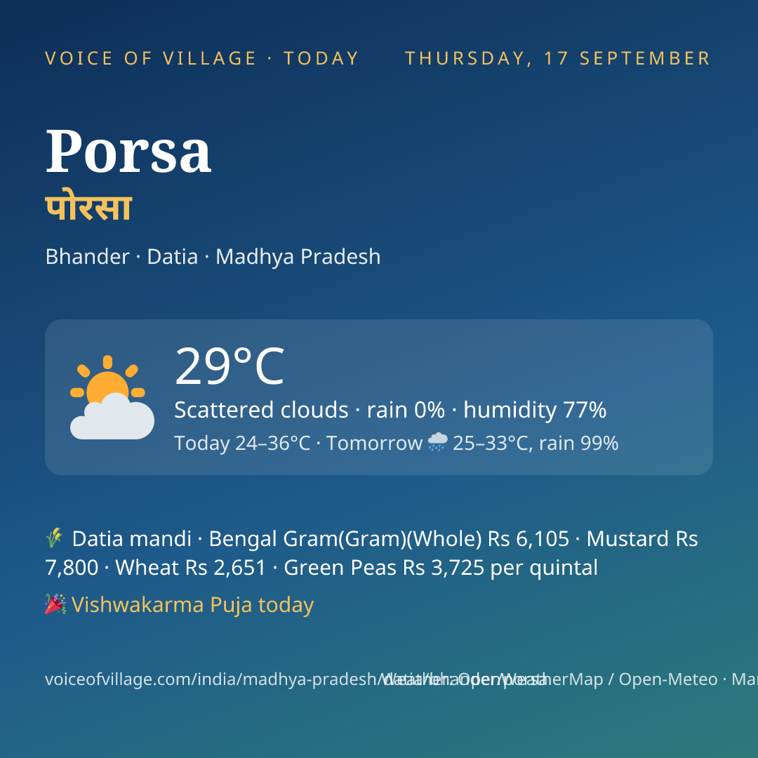 Porsa today
