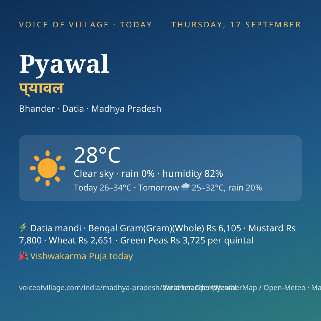 Pyawal today
