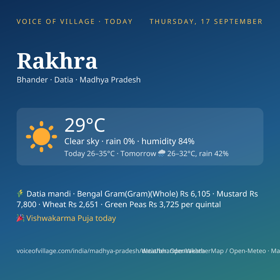 Rakhra today