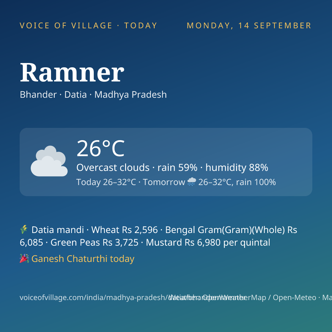 Ramner today