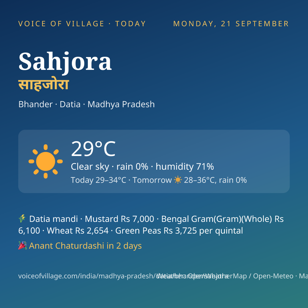 Sahjora today
