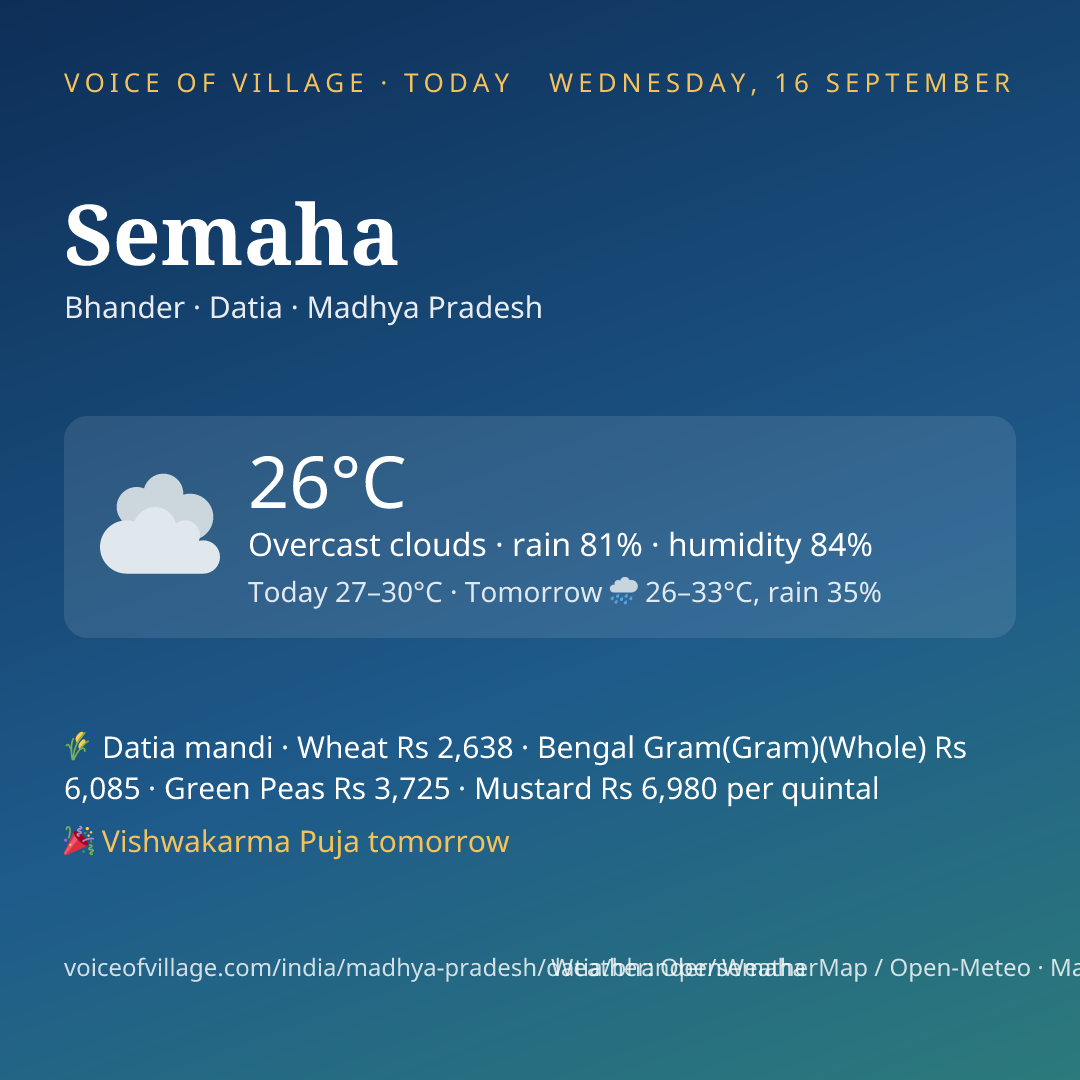 Semaha today