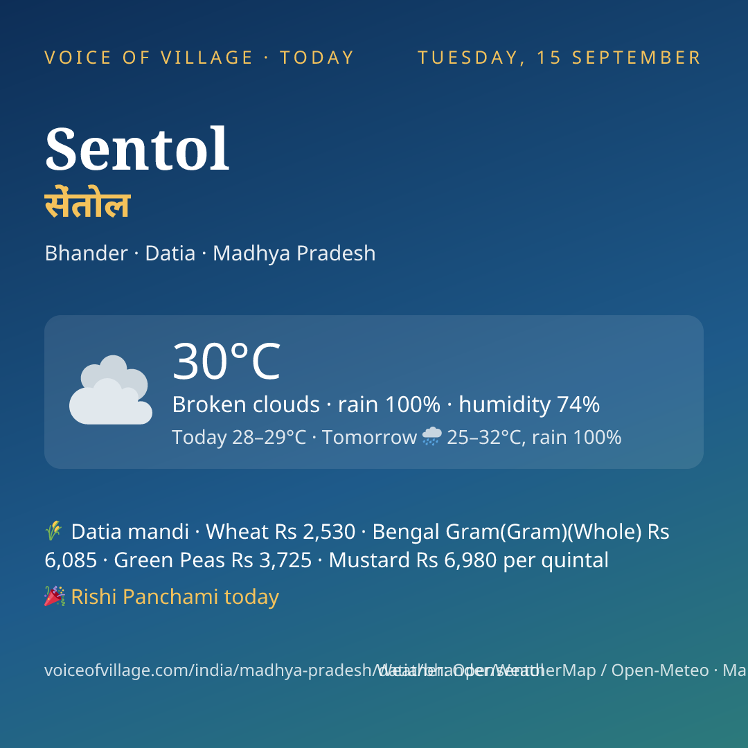 Sentol today