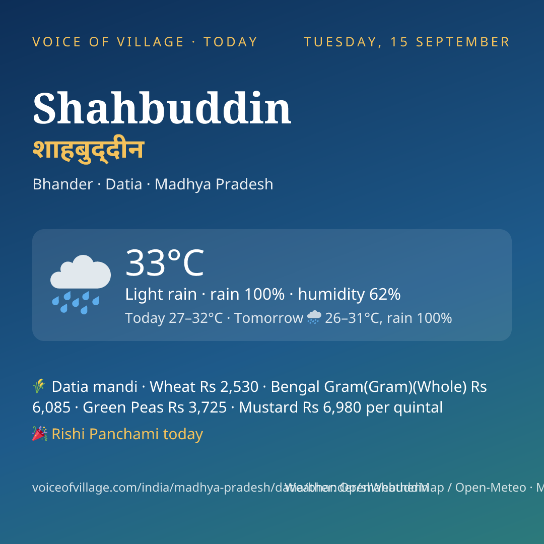Shahbuddin today