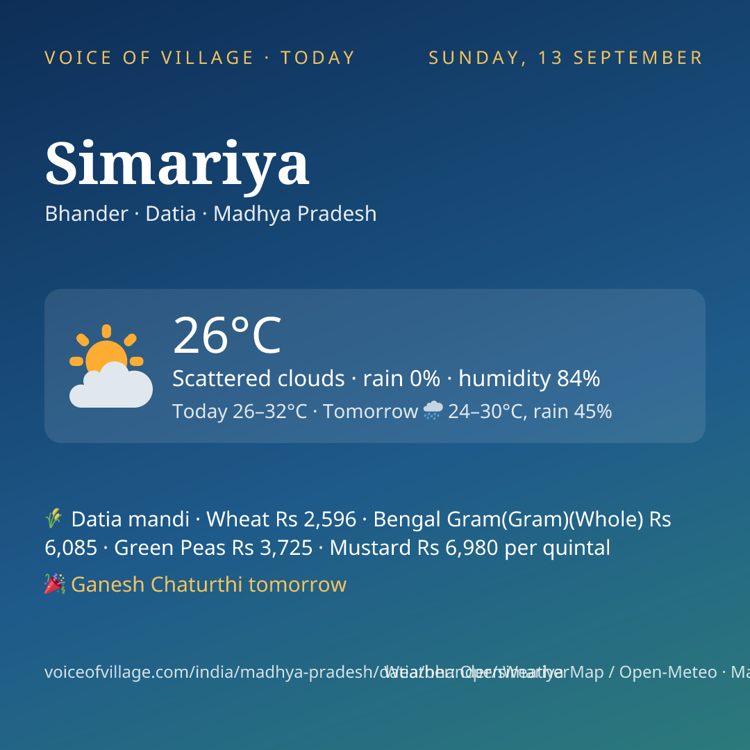 Simariya today
