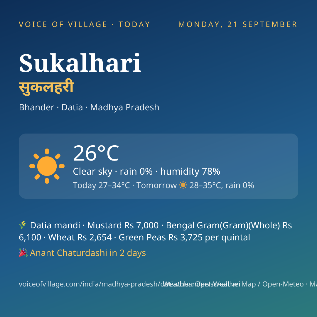 Sukalhari today