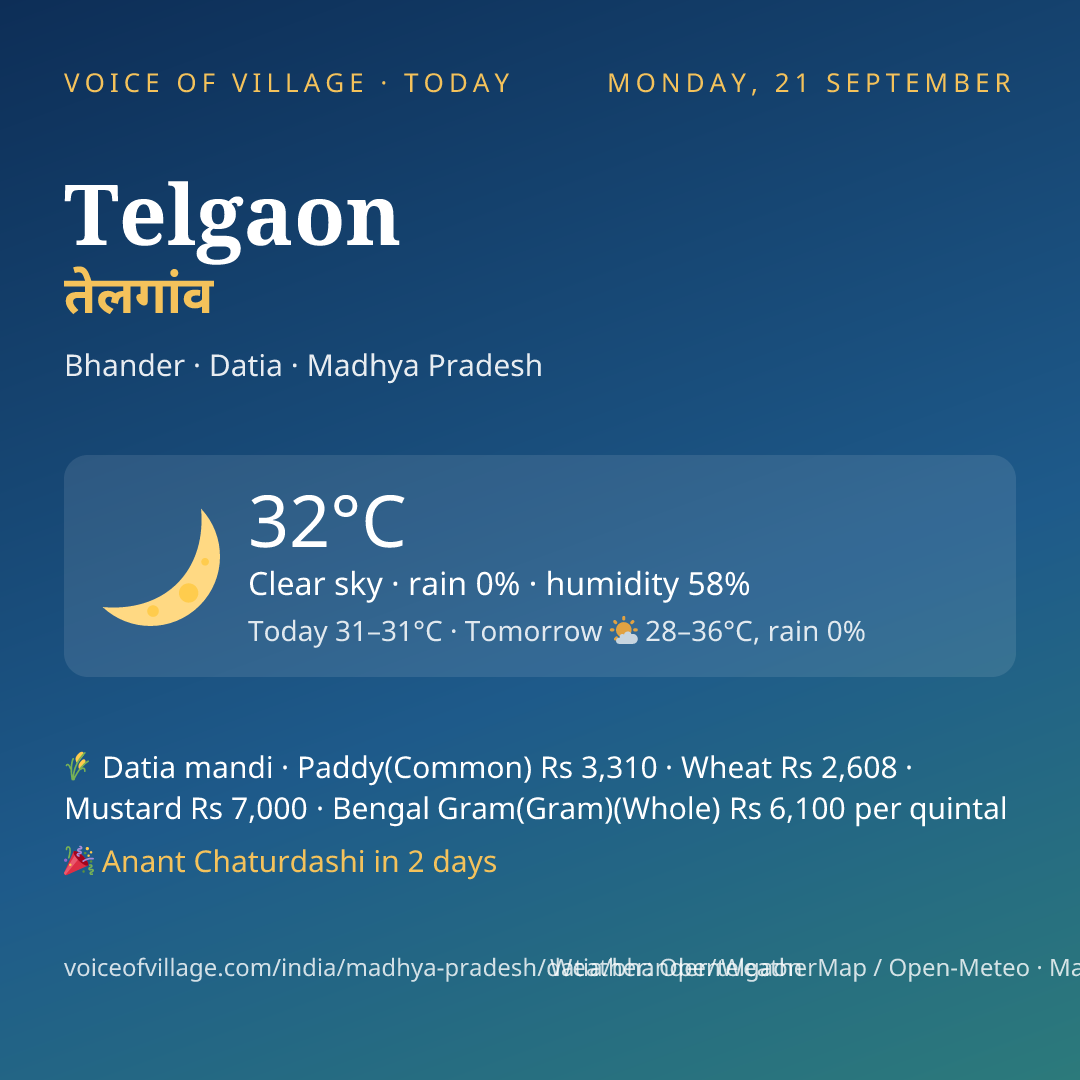 Telgaon today