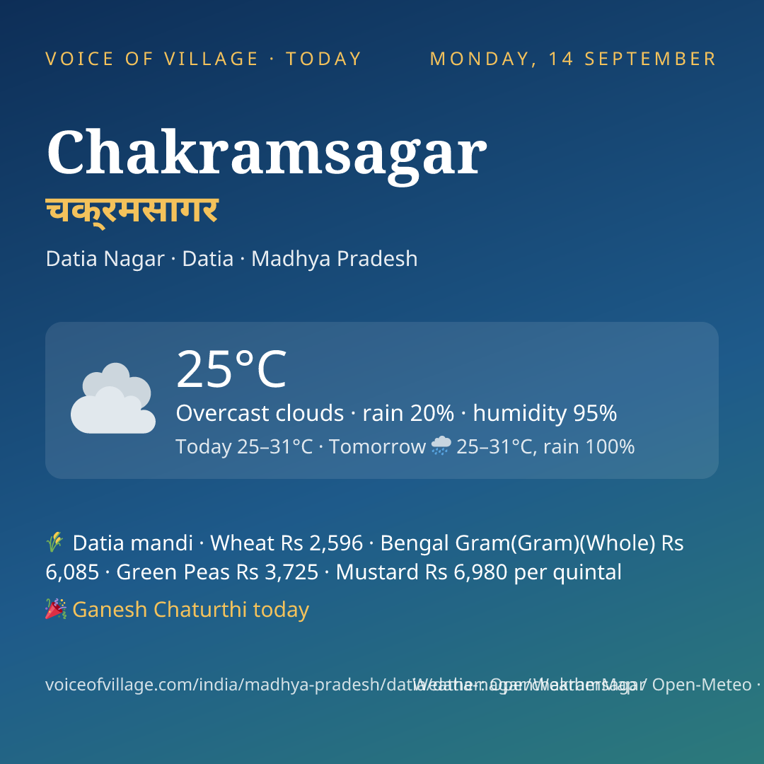 Chakramsagar today
