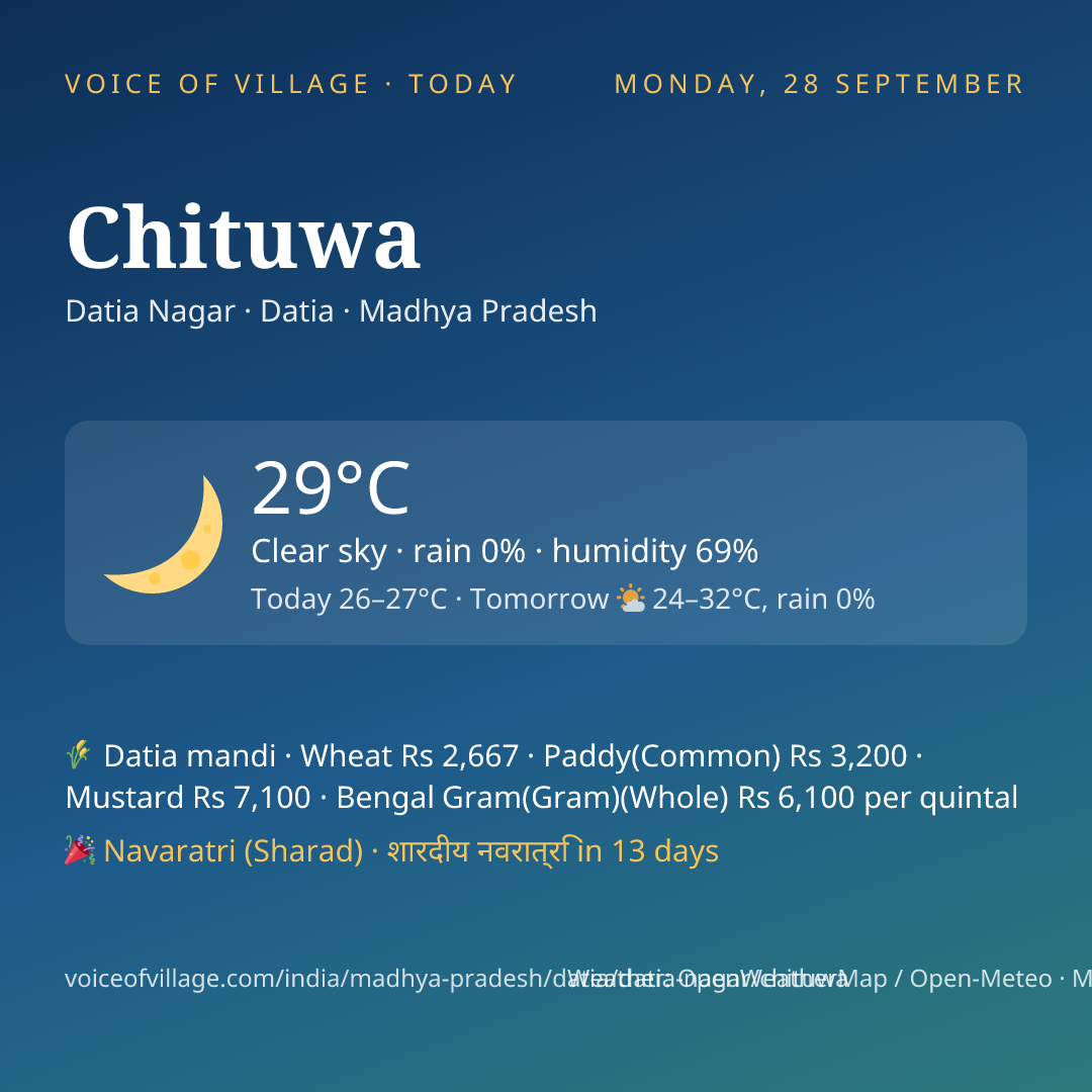 Chituwa today
