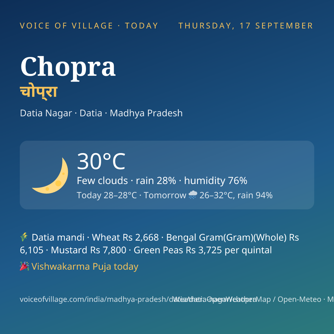 Chopra today