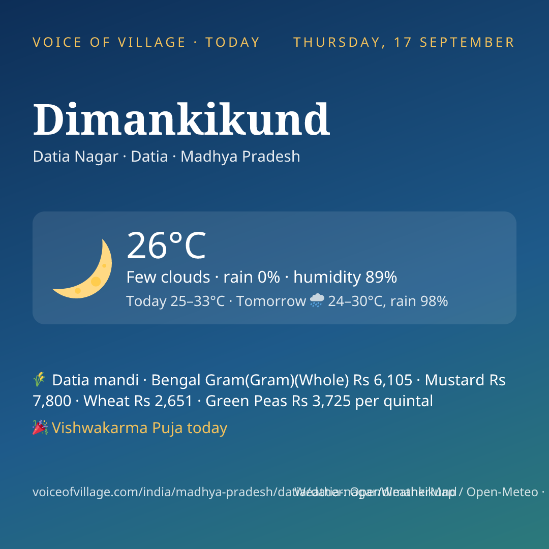 Dimankikund today