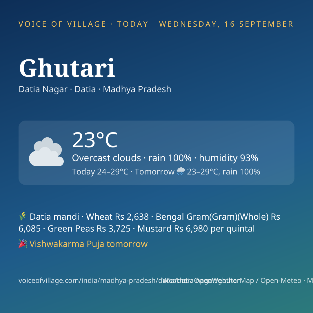 Ghutari today
