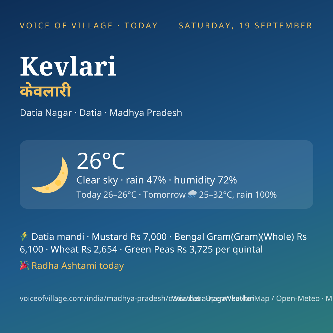 Kevlari today