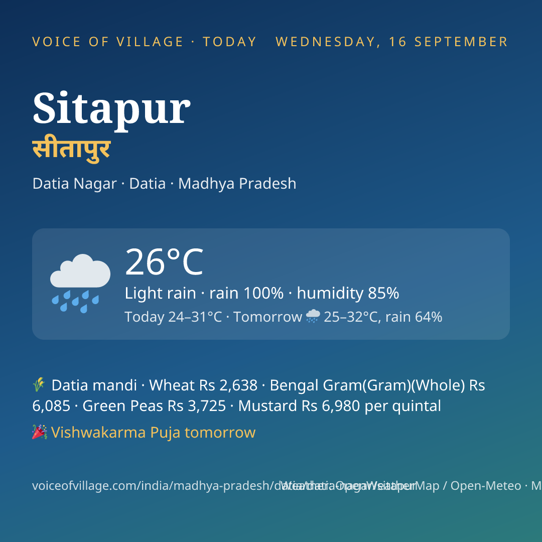 Sitapur today
