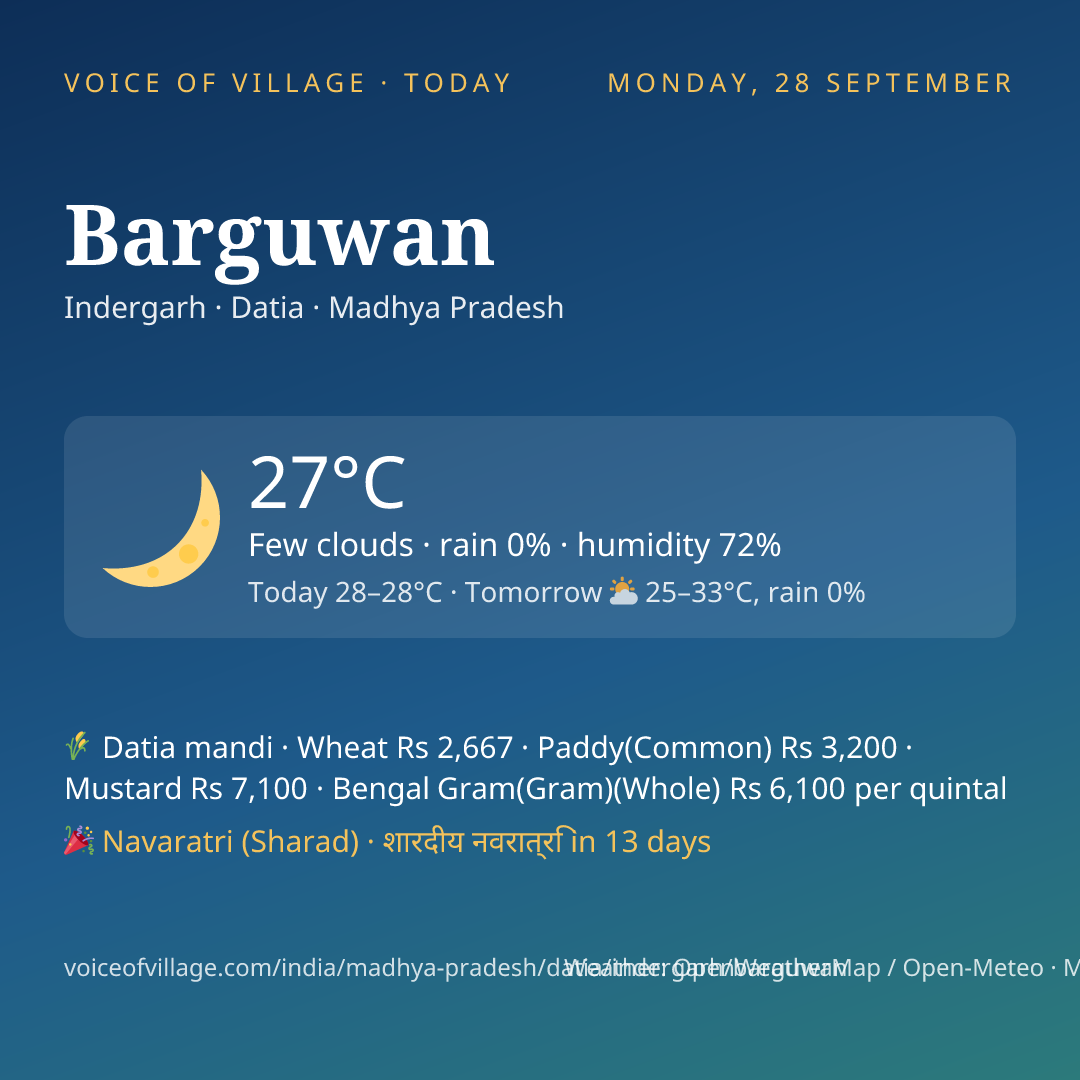 Barguwan today