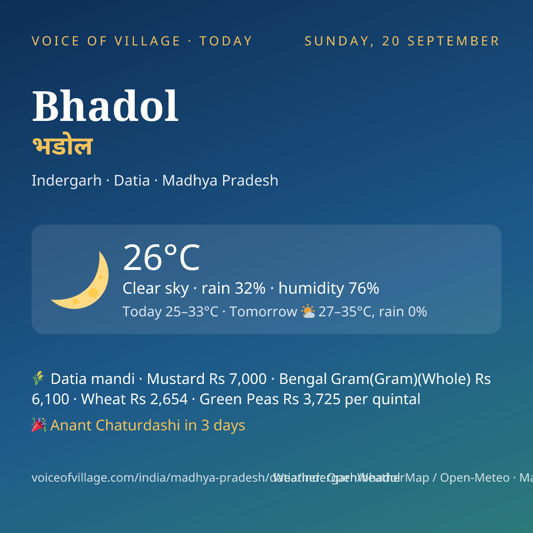 Bhadol today