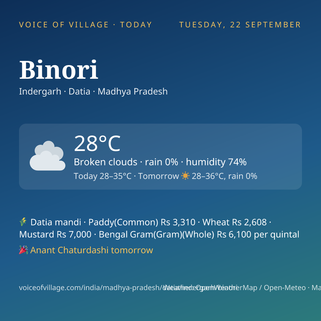 Binori today