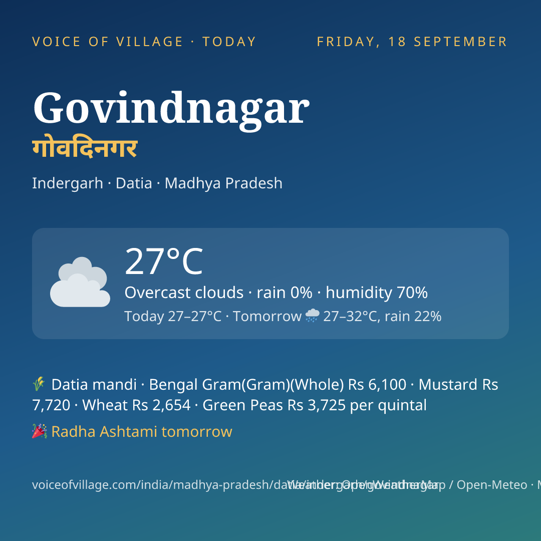 Govindnagar today