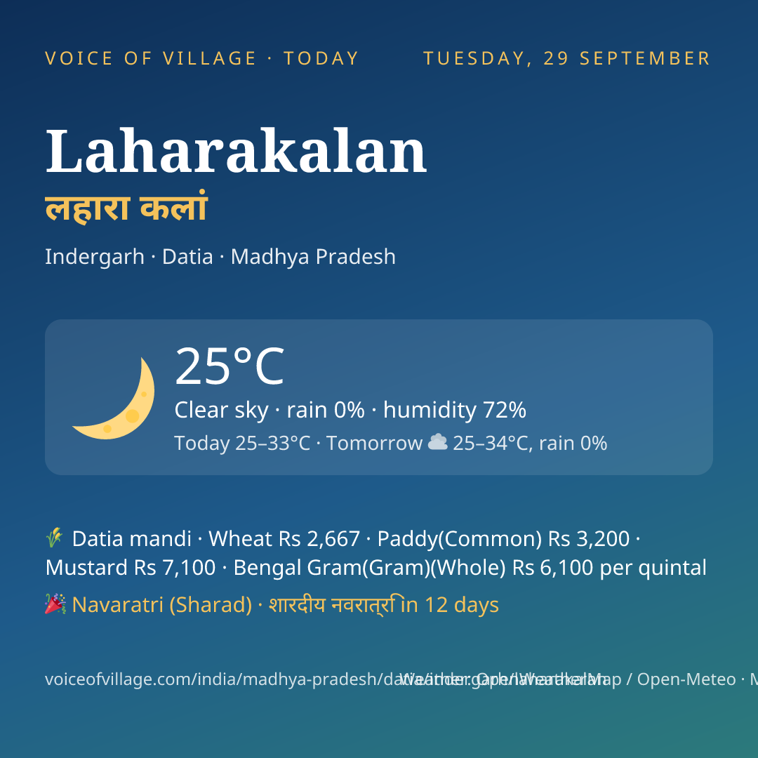 Laharakalan today