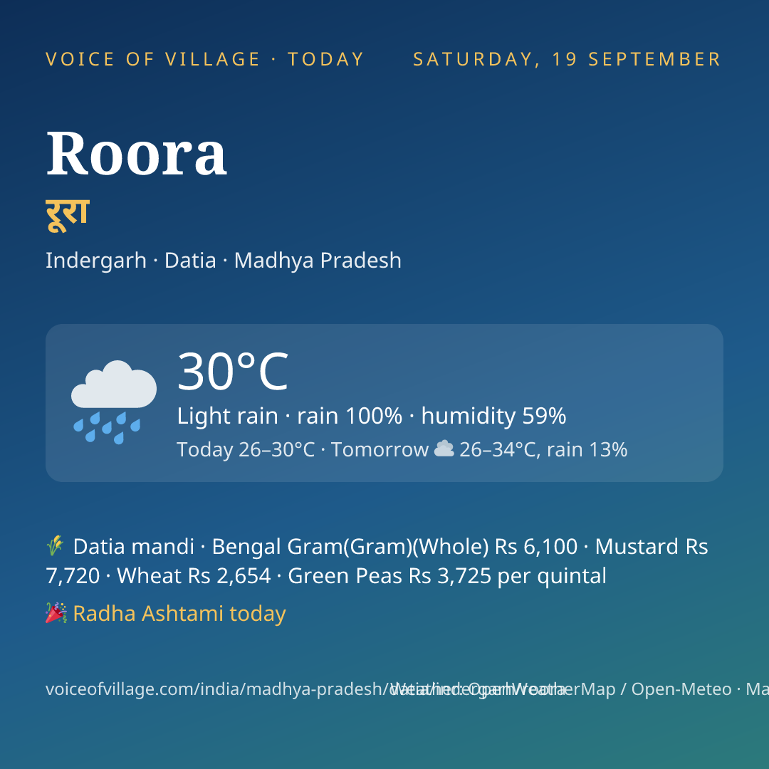 Roora today