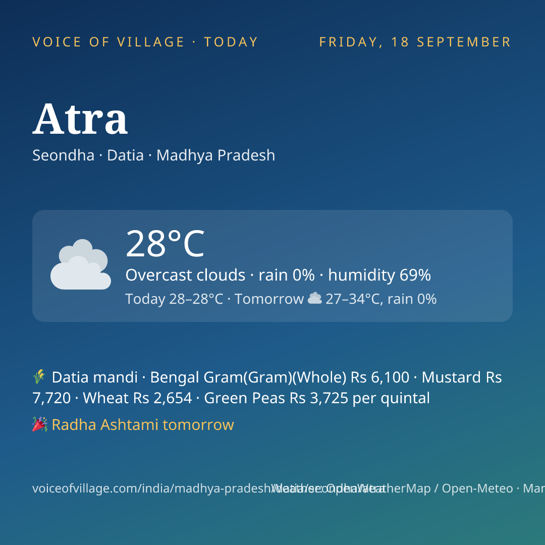 Atra today