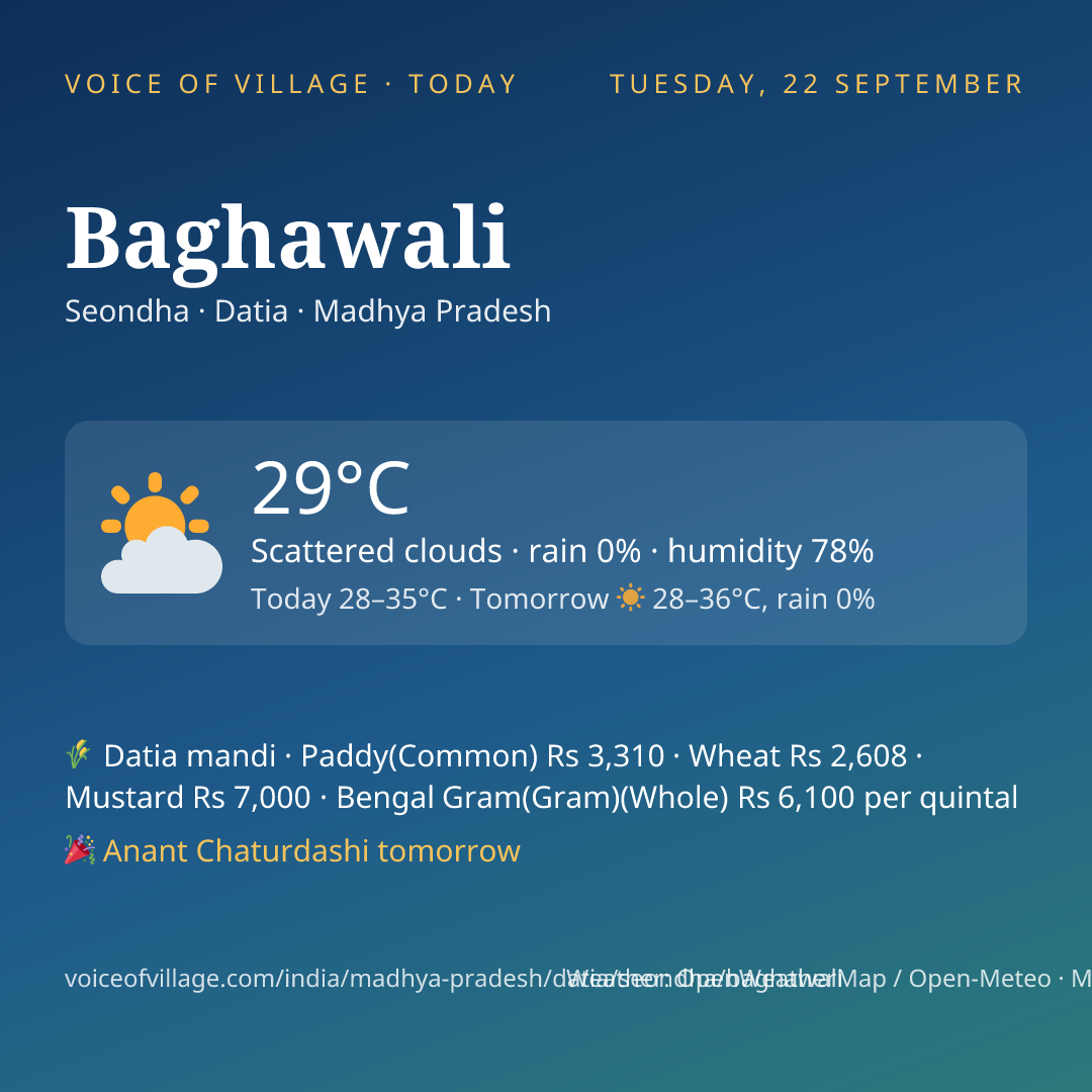 Baghawali today