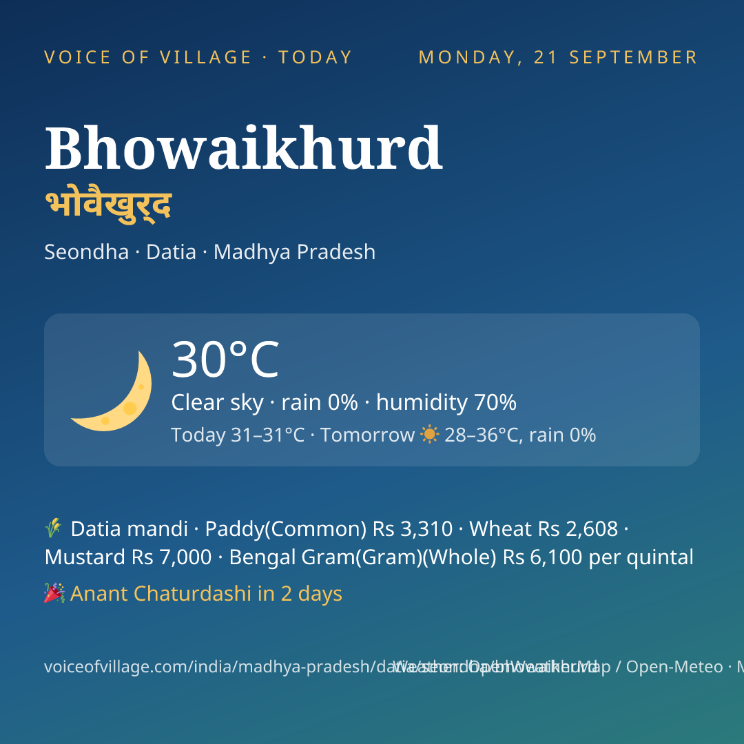 Bhowaikhurd today