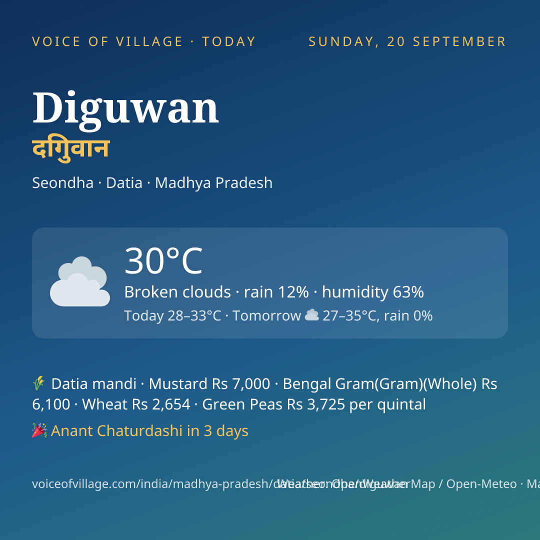 Diguwan today