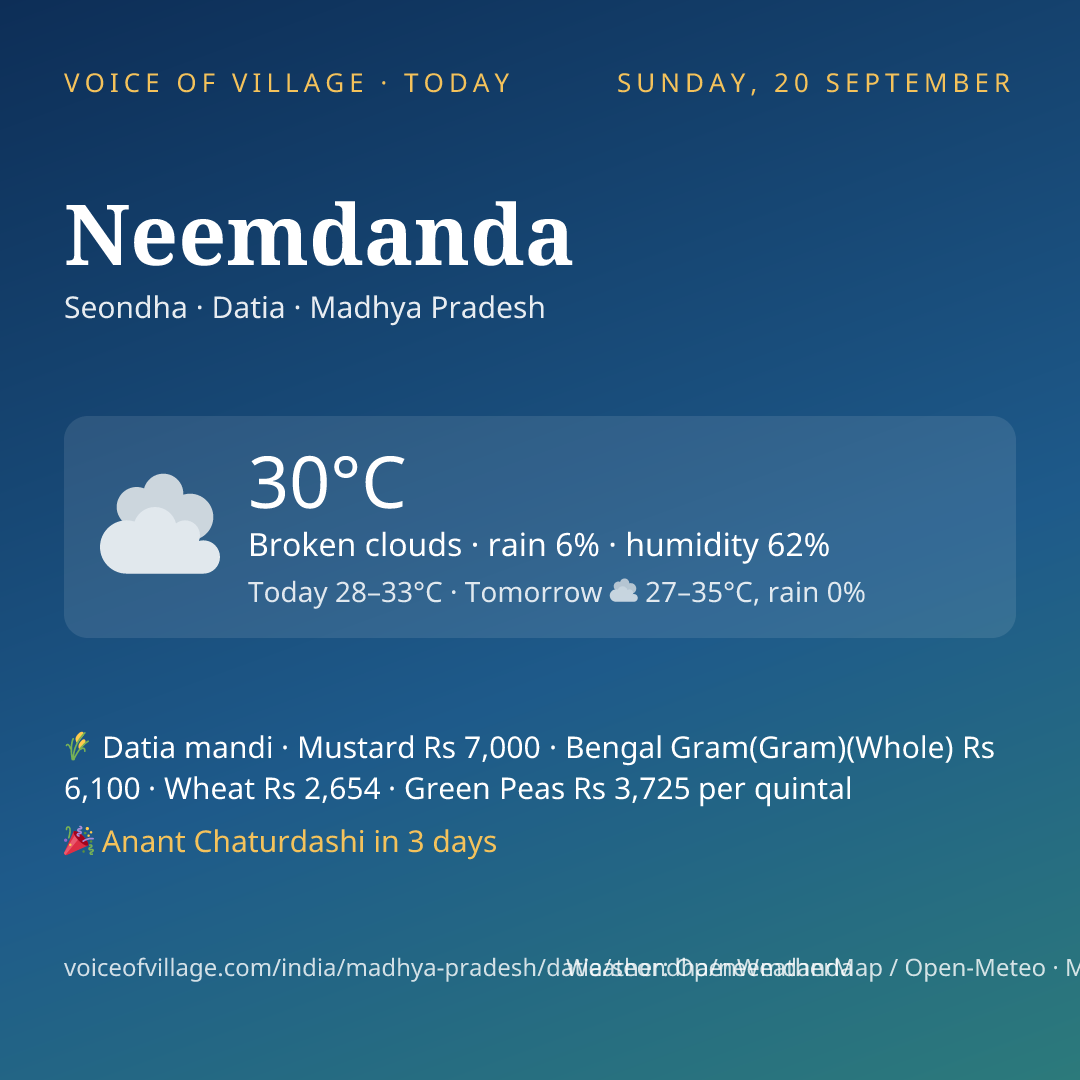Neemdanda today