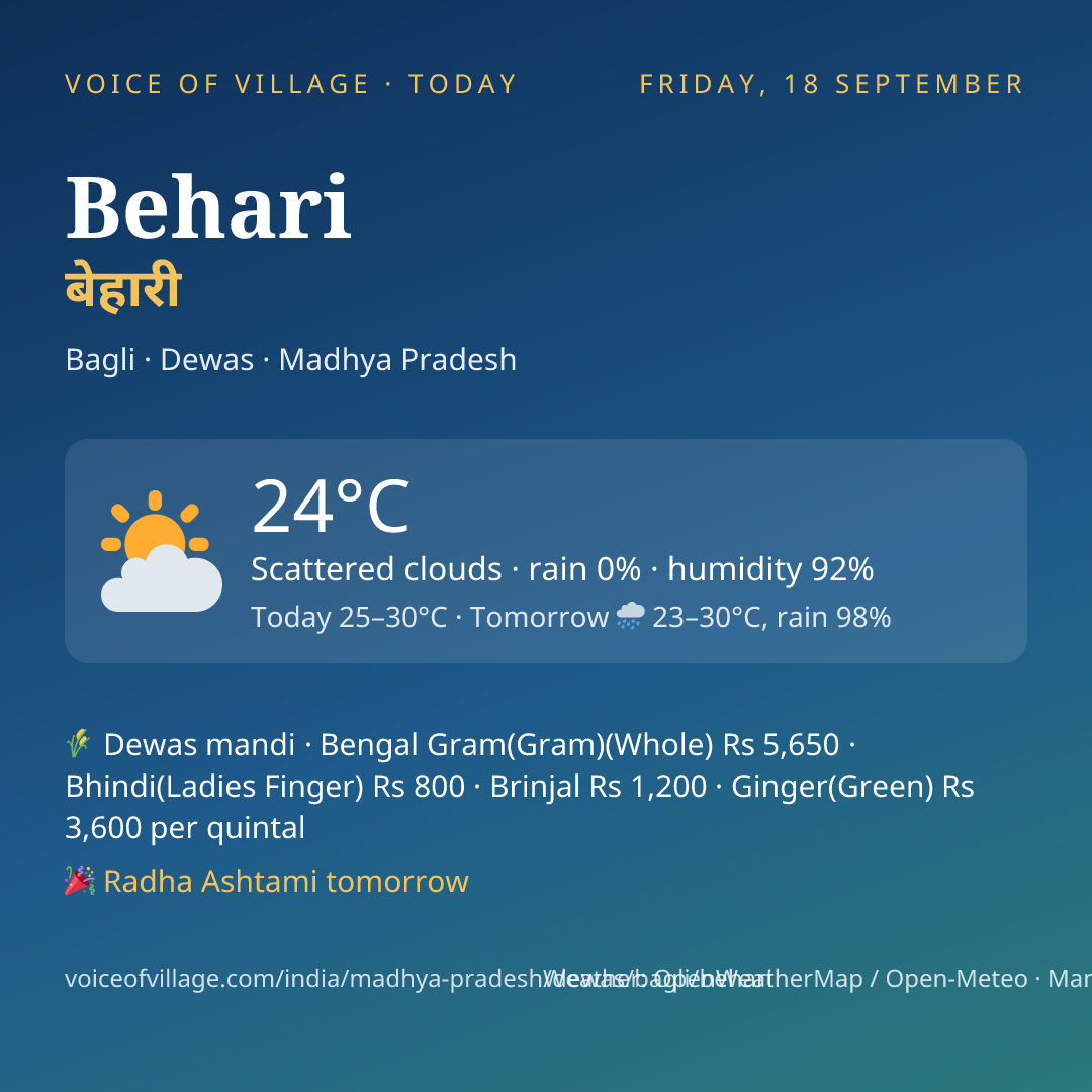 Behari today
