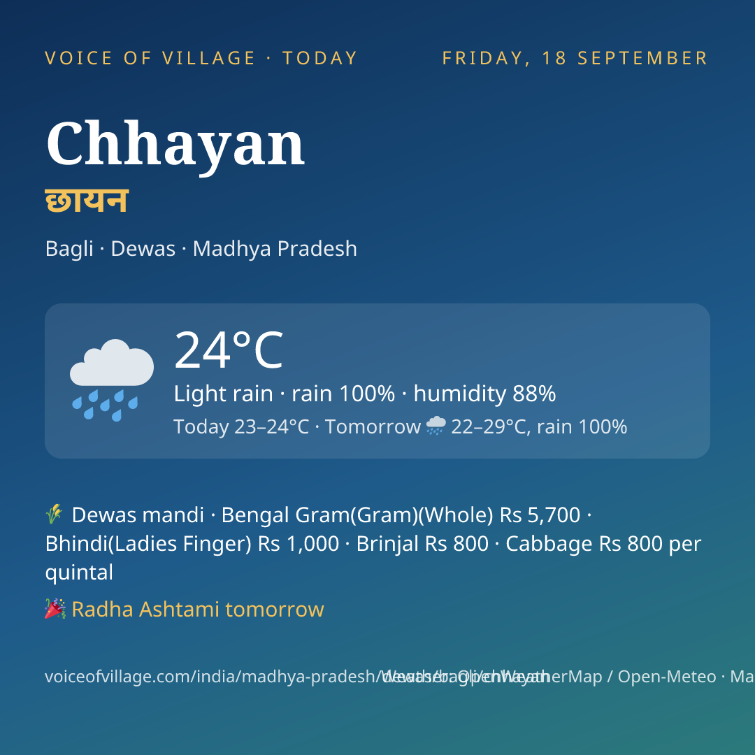 Chhayan today