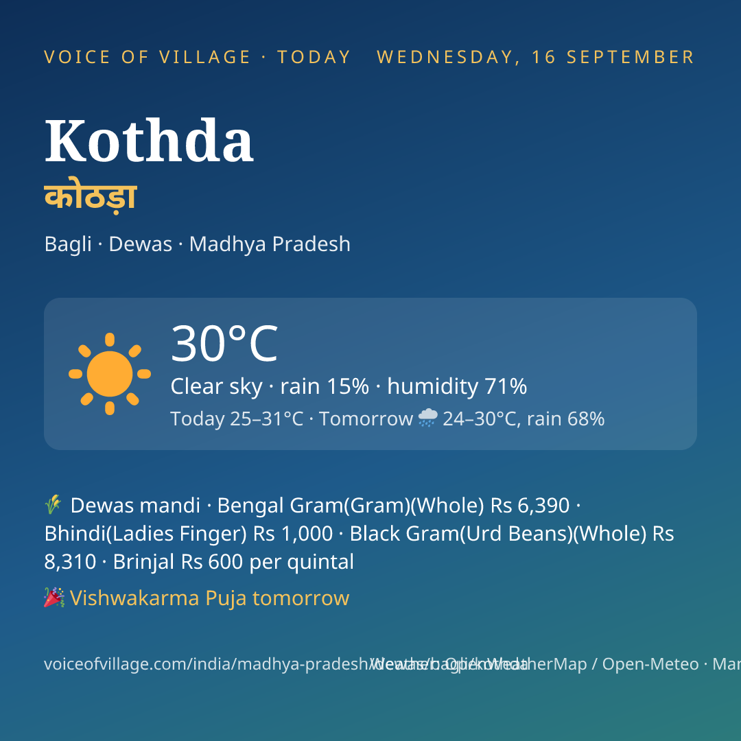 Kothda today
