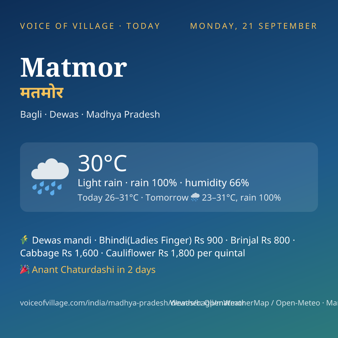 Matmor today