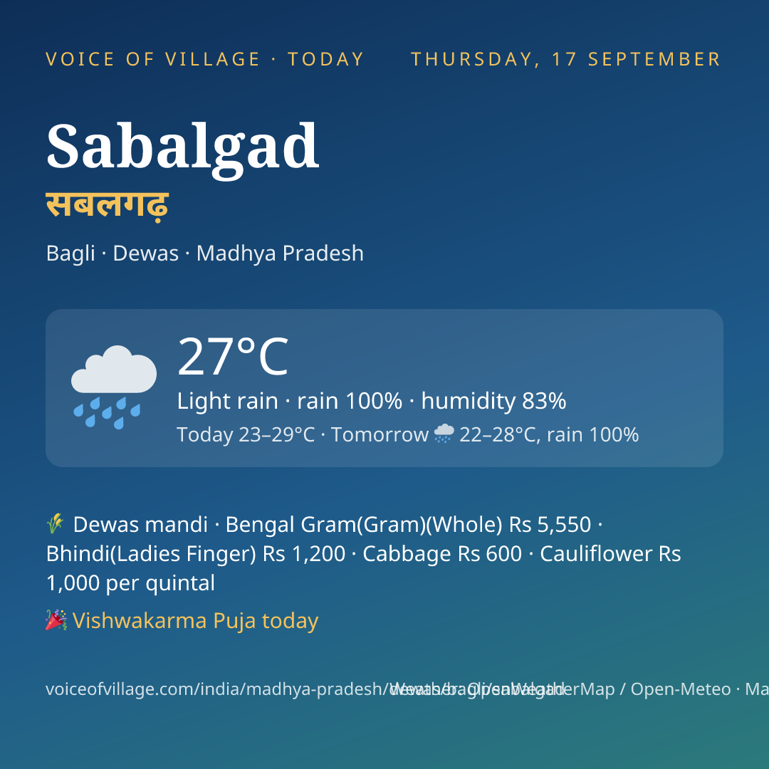Sabalgad today