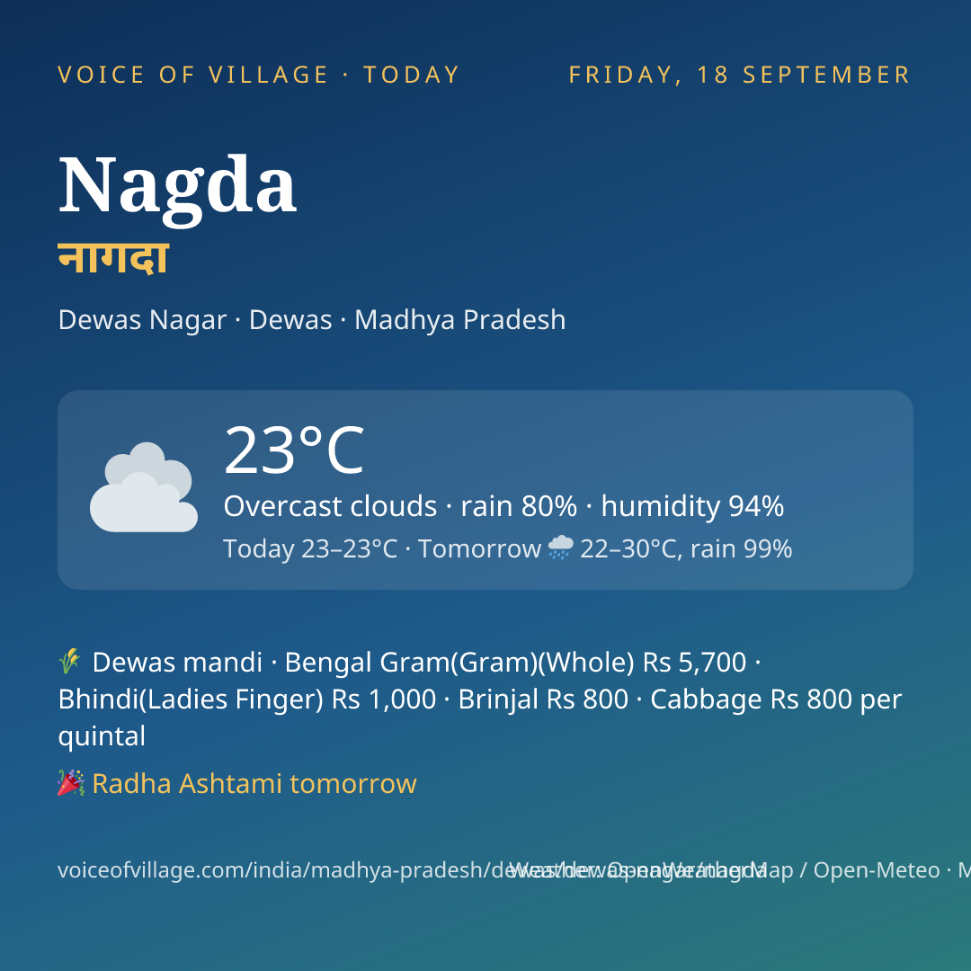 Nagda today