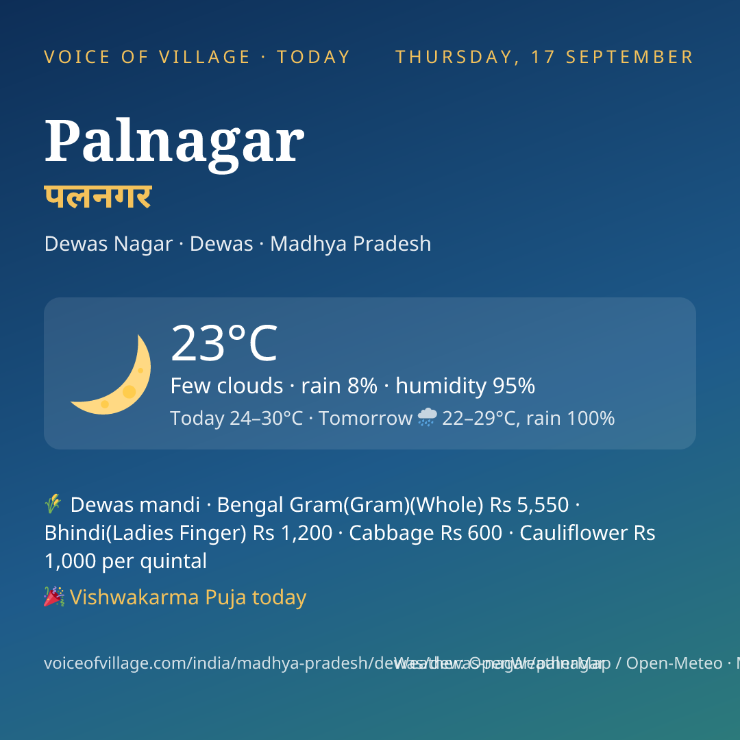 Palnagar today