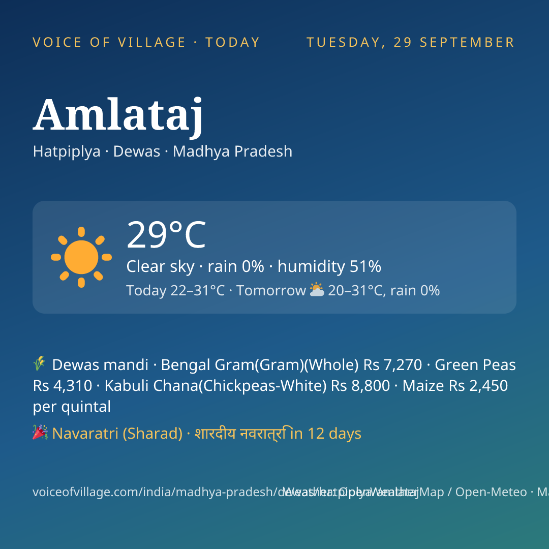 Amlataj today