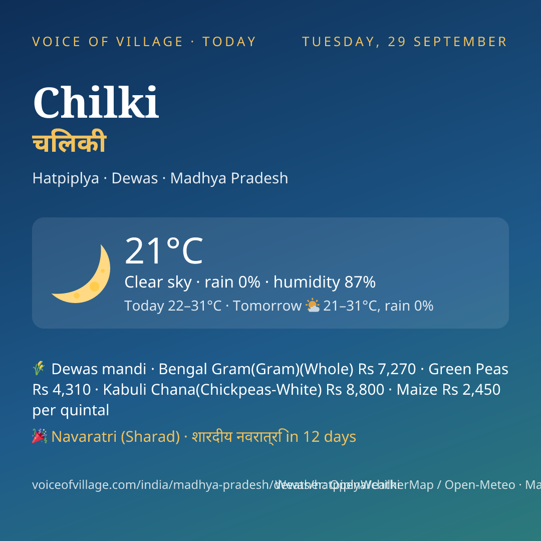 Chilki today