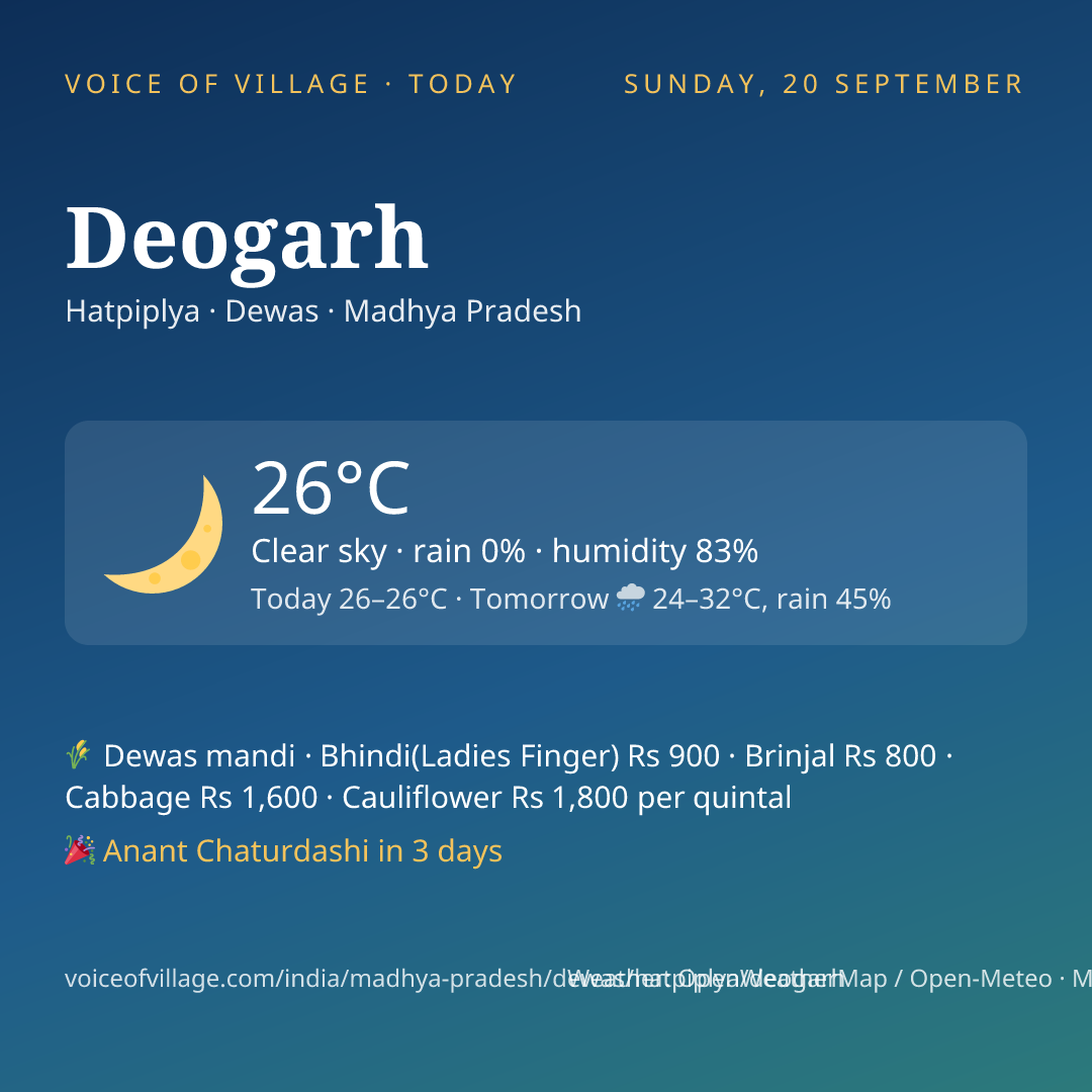 Deogarh today
