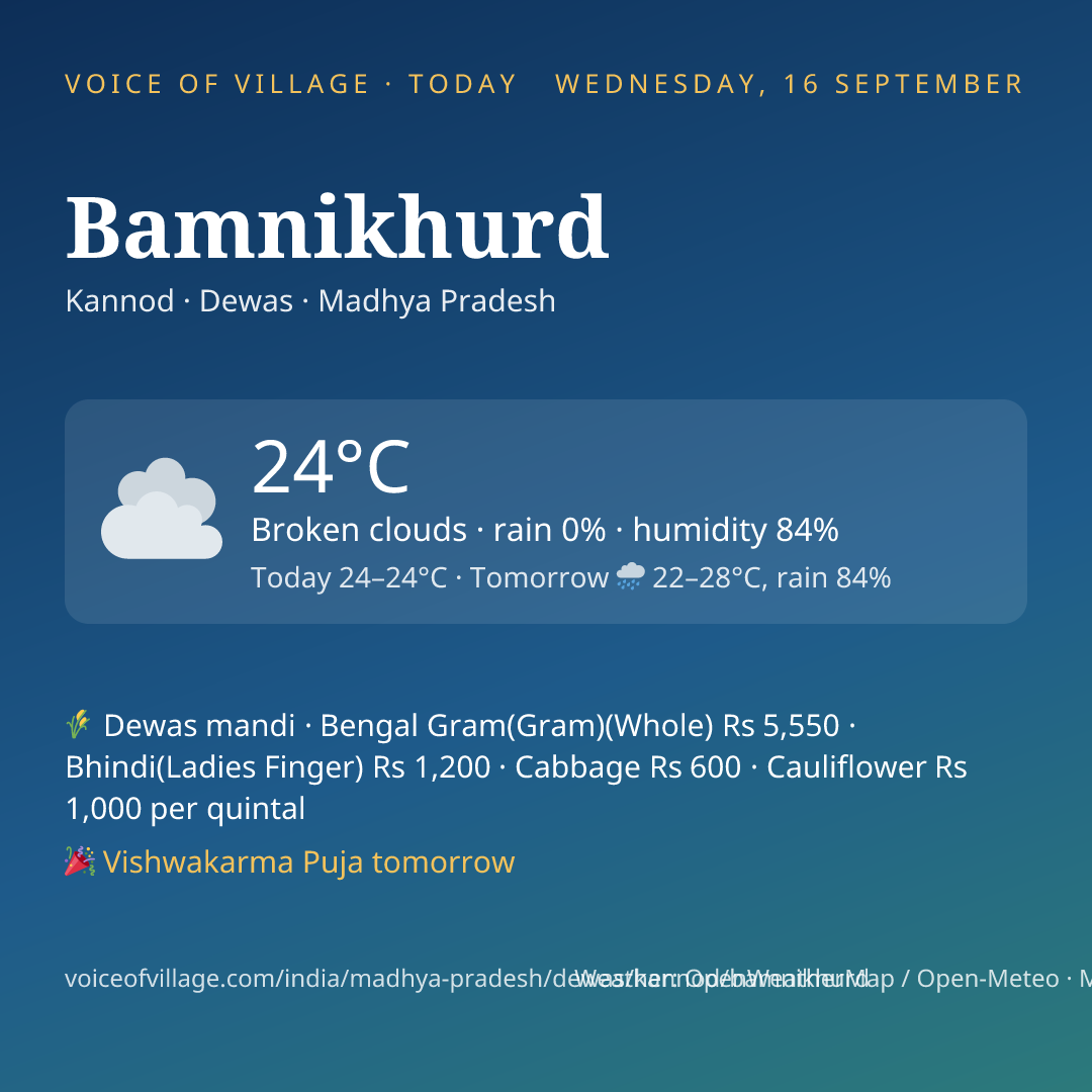 Bamnikhurd today
