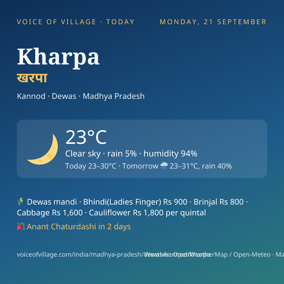 Kharpa today