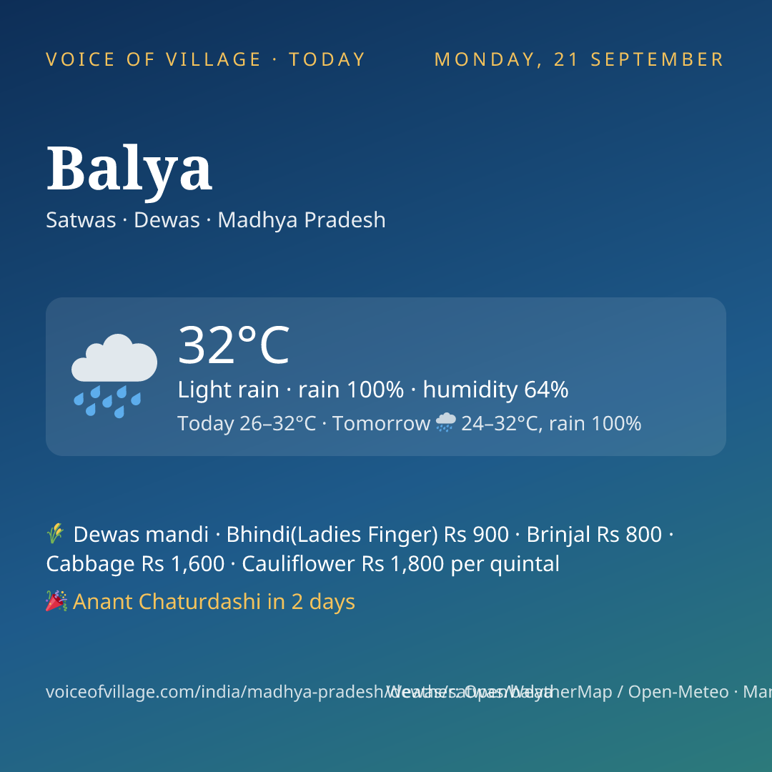 Balya today