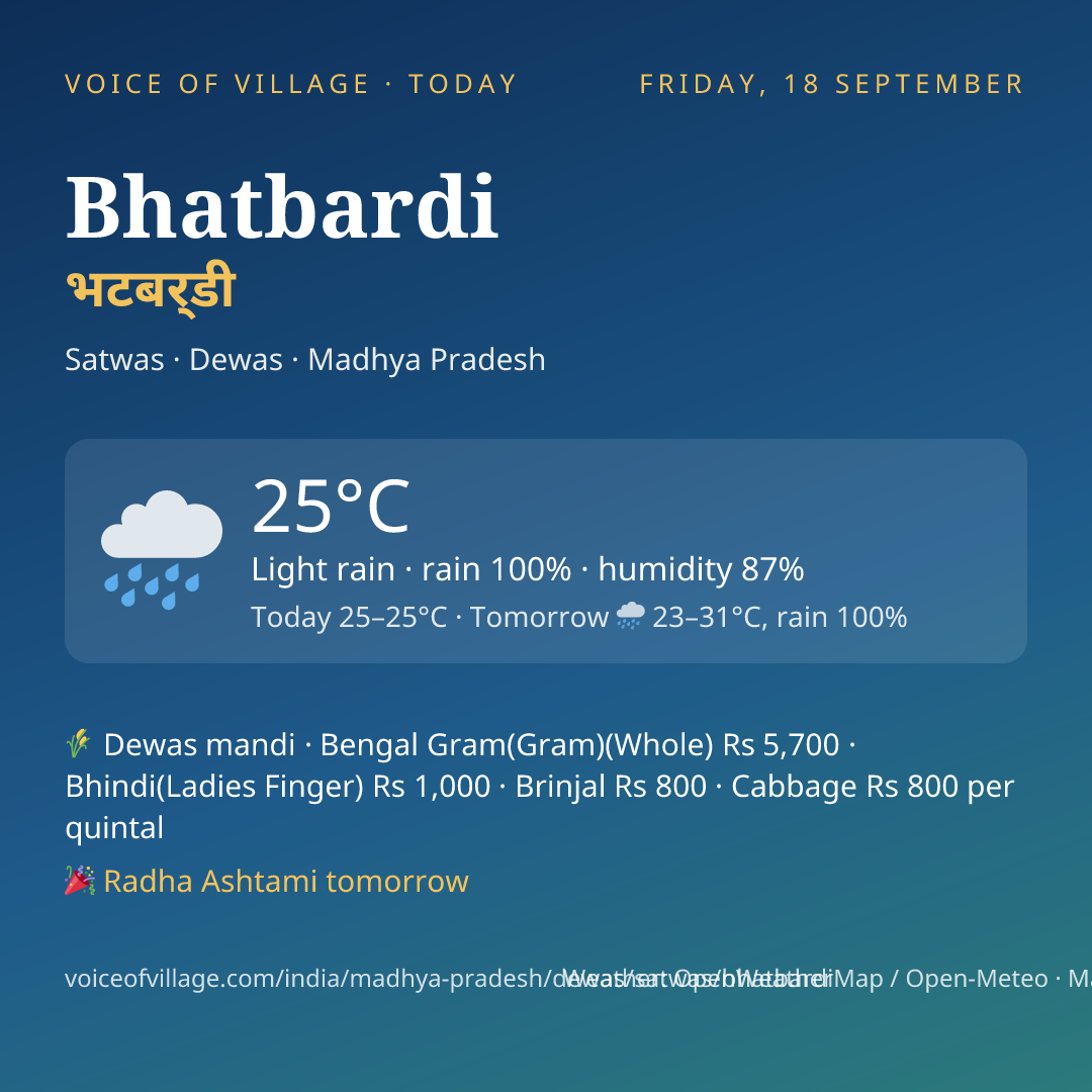 Bhatbardi today