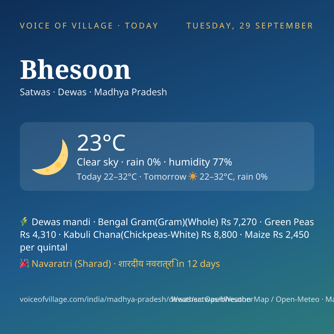Bhesoon today